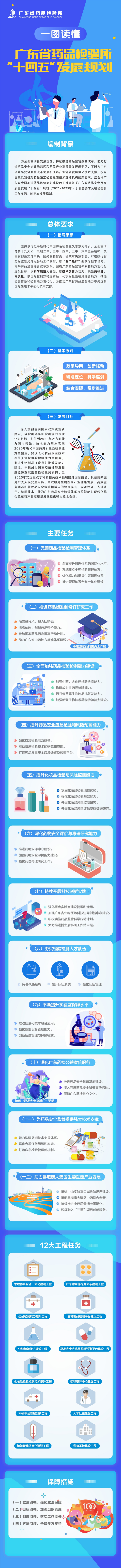 一图读懂色播
药品检验所“十四五”发展规划.JPG
